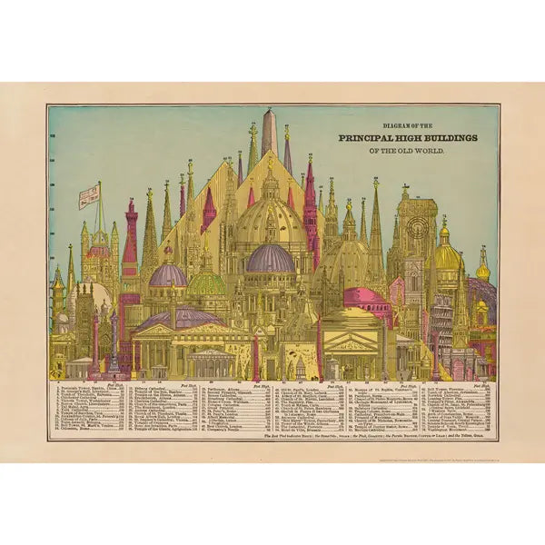 High Buildings - Wrapping Paper