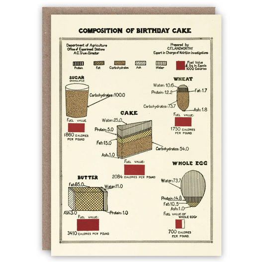 Composition of a Birthday Cake - Greeting Card