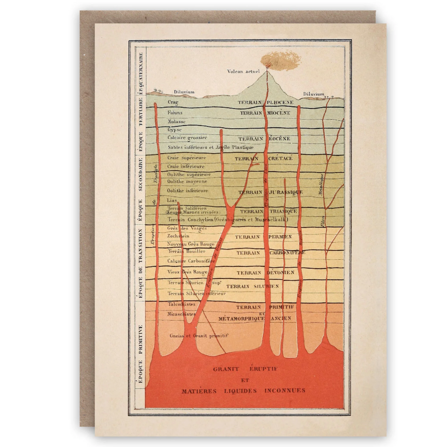 Volcano - Greeting Card