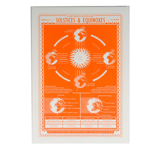 Northern Hemisphere Solstices & Equinoxes Print