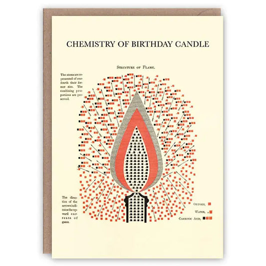 Chemistry of Birthday Candle